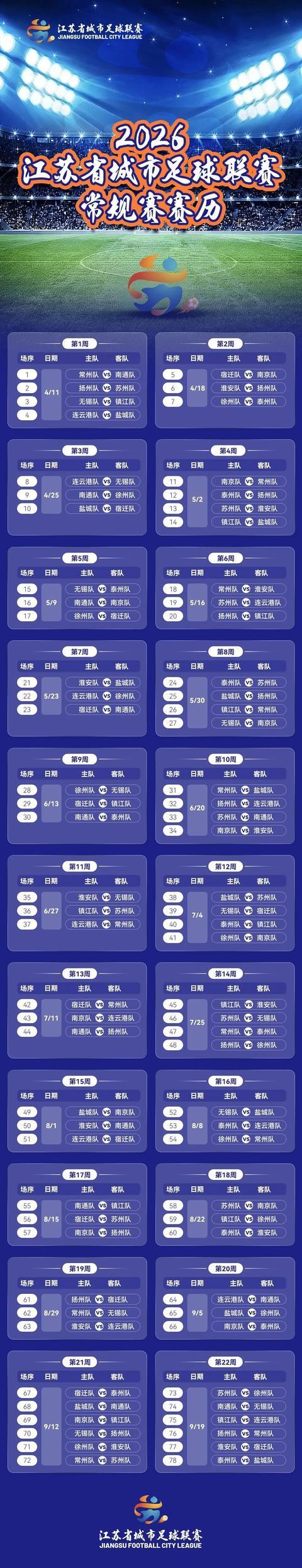 世界杯比赛直播平台-首战南通VS常州！2026年“苏超”赛历出炉！